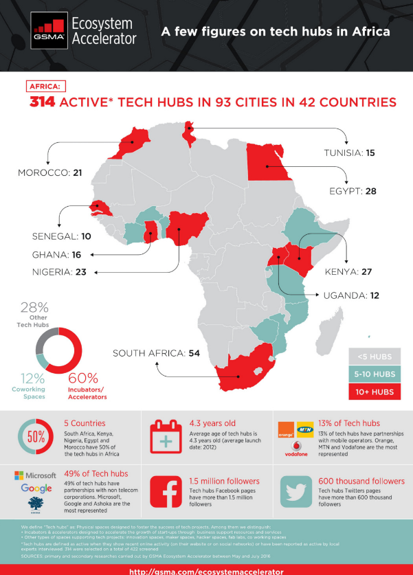 INFOGRAPHIC: Africa's Most Powerful Militaries, by Techloy, Techloy, Business and technology news & data in emerging markets